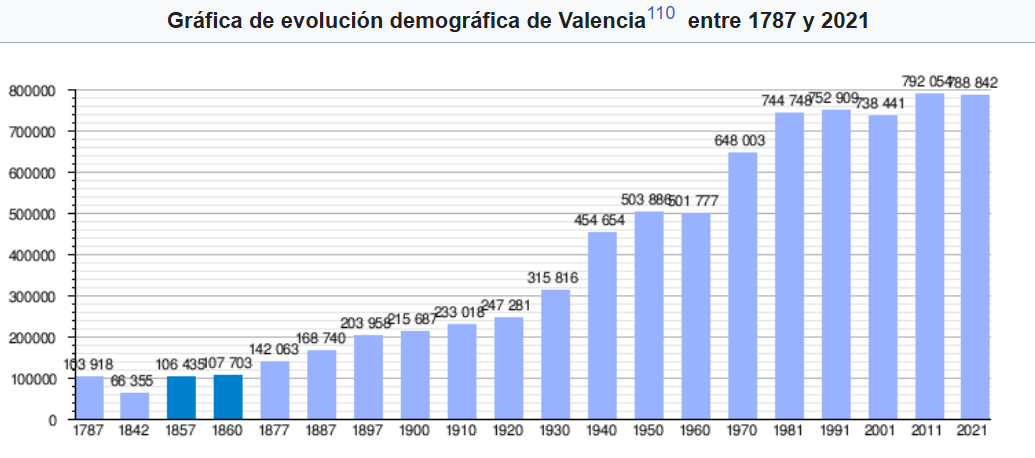 LEVANTE