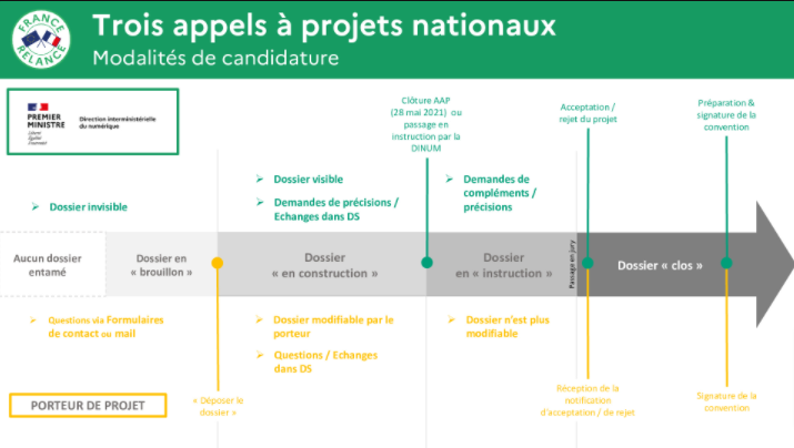 Démarche simplifiée