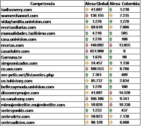 Competencia