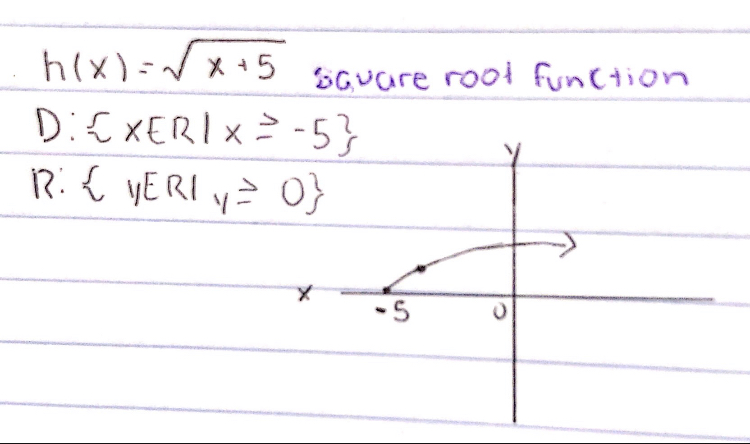 states domain and range