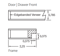 Edge Profile Detail