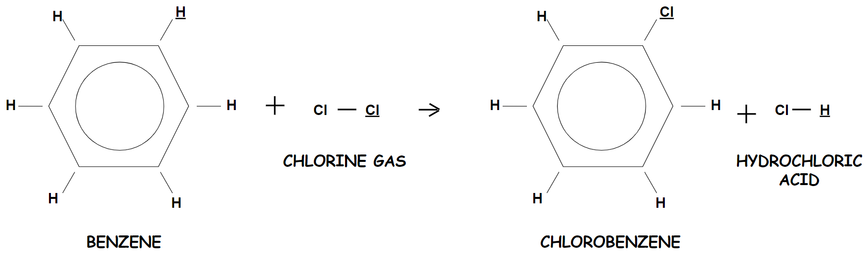 Benzene + Chlorine Gas --> Chlorobenzene + Hydrochloric Acid