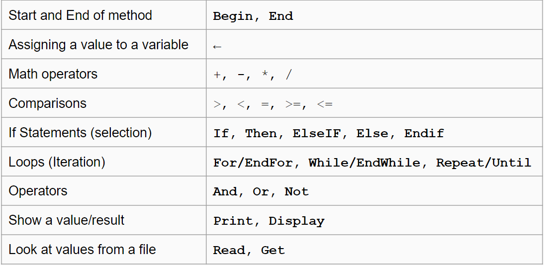 Pseudocode summary