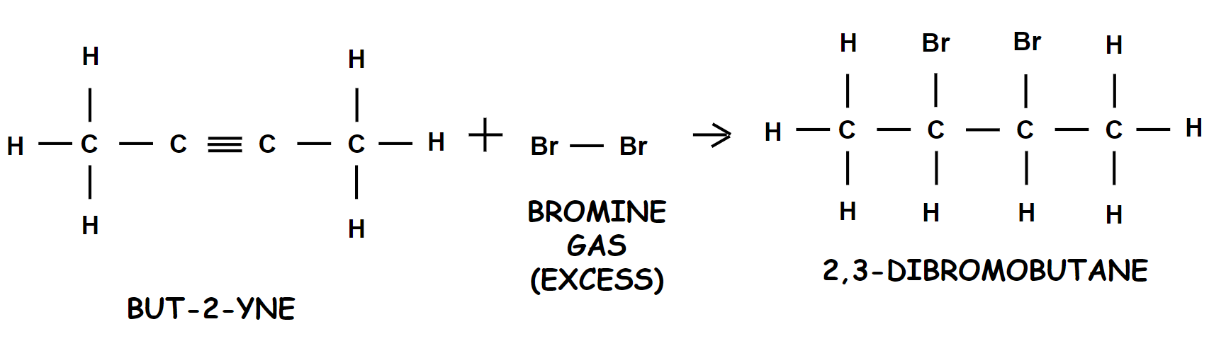 But-2-yne + Bromine Gas (excess)--> 2,3-dibromobutane