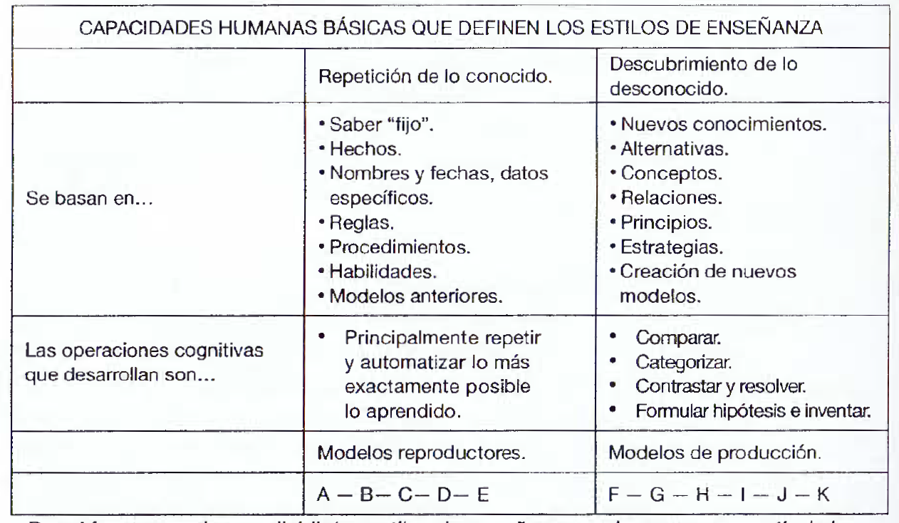 CLASIFICACIÓN ESTILOS DE ENSEÑANZA SEGÚN MOSSTON