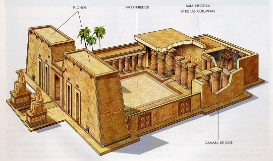 Templo de Karnak