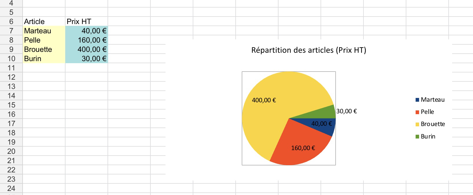 Sélectionner les cellules que l’on souhaite transférer dans un graphique puis appuyer sur le symbole «📊 »