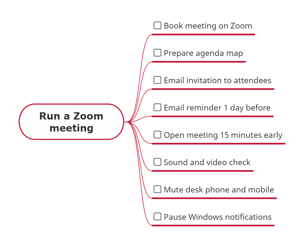 A checklist for running a Zoom meeting