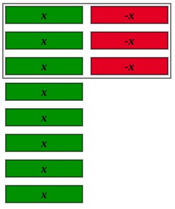 Subtract: 8x-3x
=5x