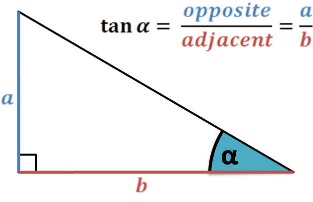 the tangent is
the length of the opposite
side, divided by the length of 
the adjacent side