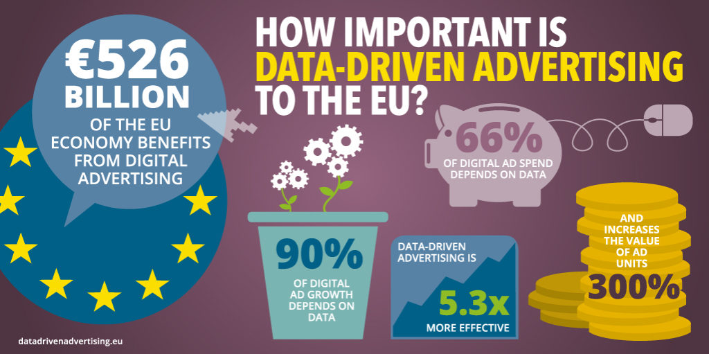 Importance de la data dans le marché publicitaire