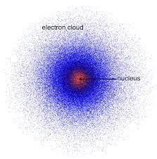 Erwin Schrodinger: Proposed the quantum mechanical model based on mathematical calculations