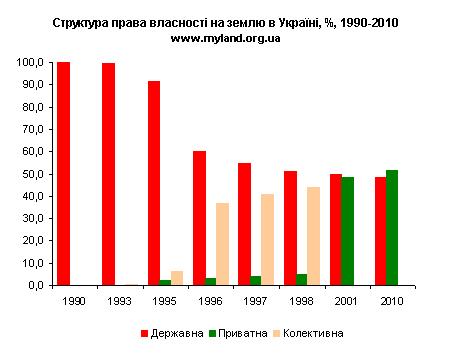 Главная тема