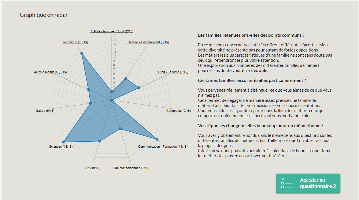 Graphique en radar