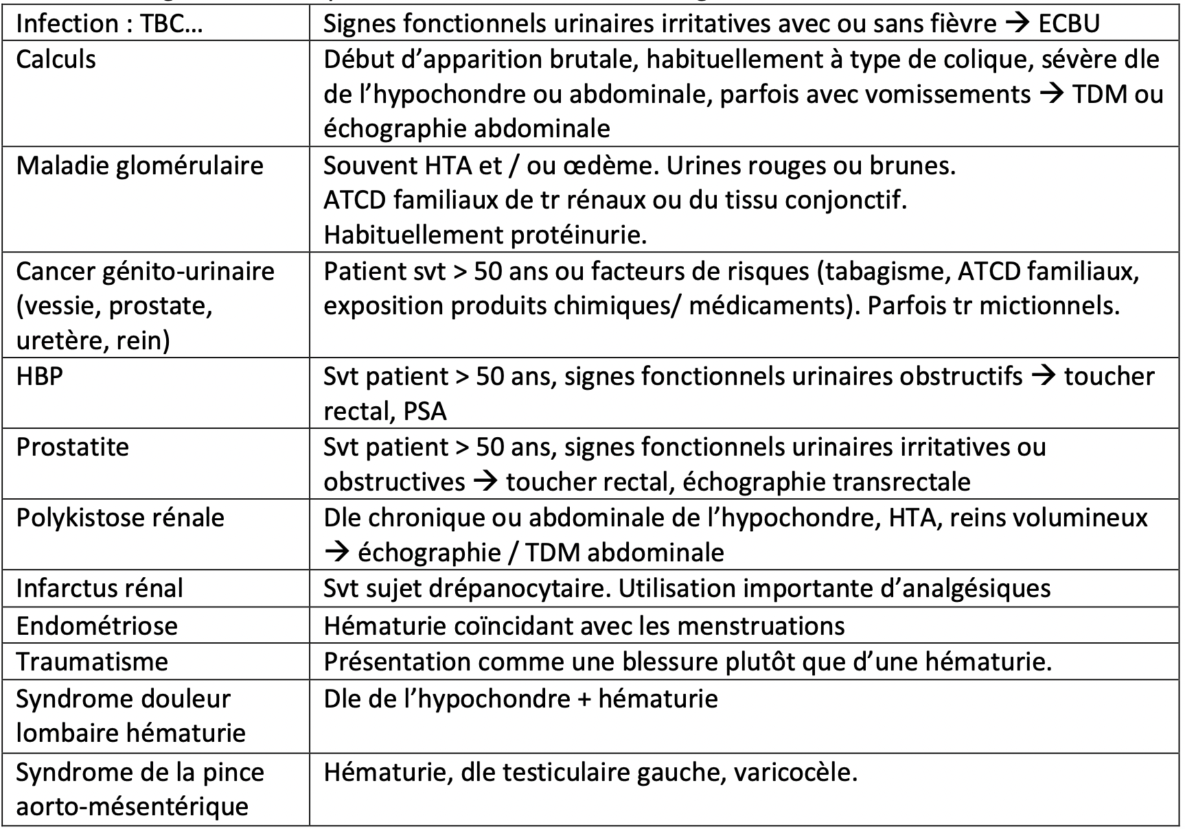 Hématurie