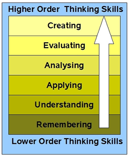 Bloom's taxonomy