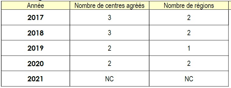 Dispositif national centres agréés TMTSSI