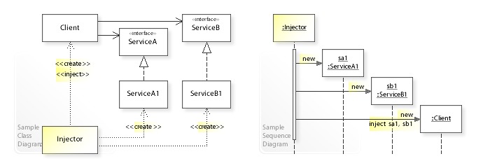 Structure and collaborations