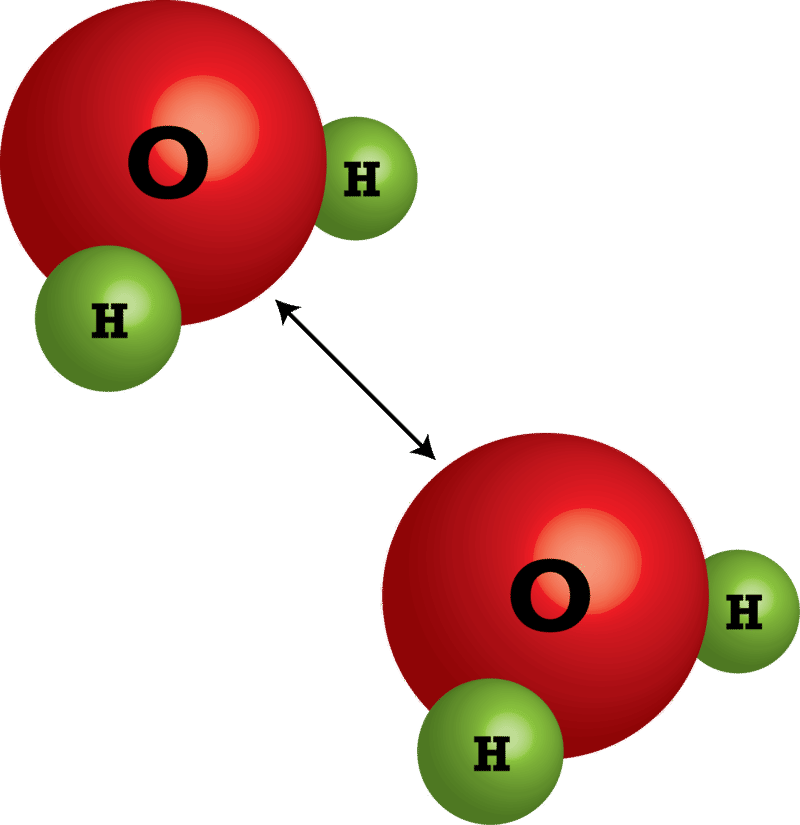 Intermolecular forces: Attractive and repulsive forces between molecules/atoms