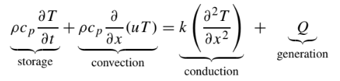 Governing Equation for Heat Transfer (3.1)