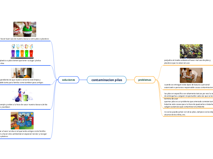 contaminacion pilas - Mapa Mental