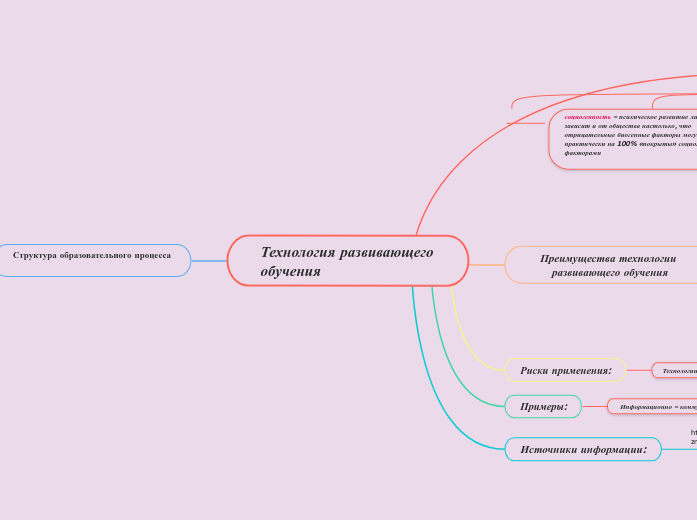 Технология развивающего обучения...- Мыслительная карта