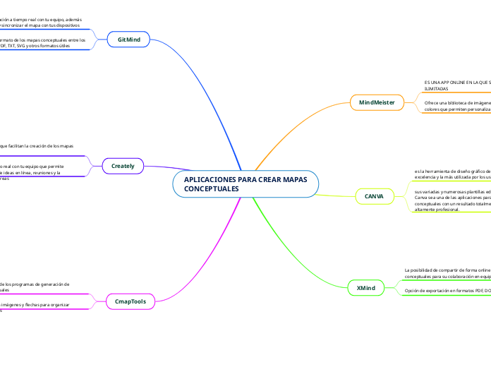 APLICACIONES PARA CREAR MAPAS CONCEPTUA...- Mapa Mental