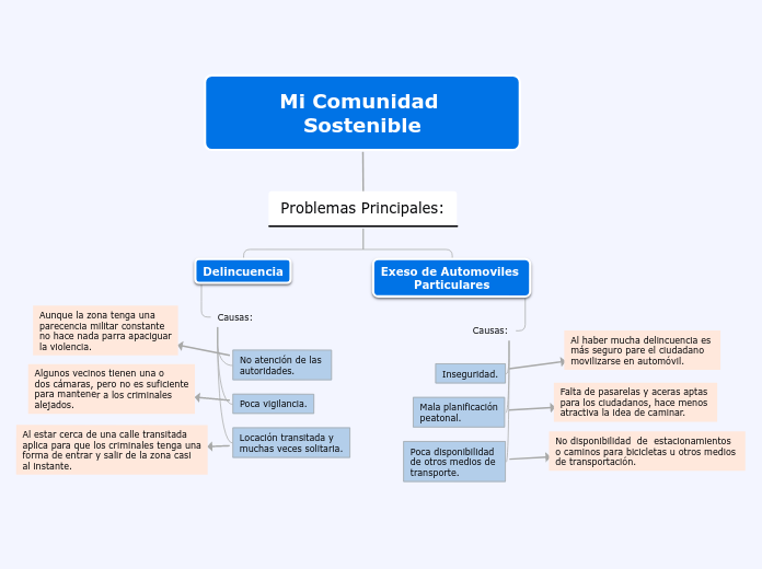 Mi Comunidad Sostenible