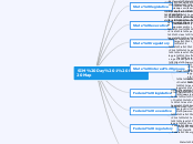 SIM Day 1 Base Map - Mind Map