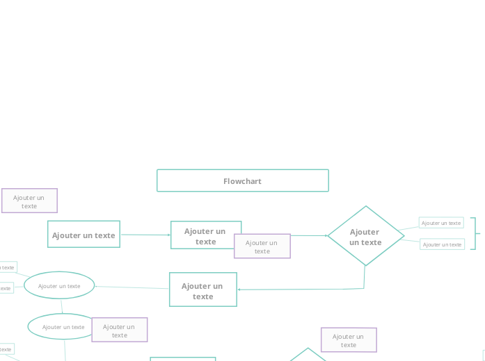 Flowchart - Carte Mentale