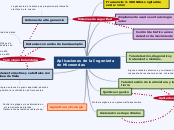 Aplicaciones de la Ingeniería de Microo...- Mapa Mental