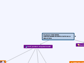 Modulo 4: PENSIERO COMPUTAZIONALE APP...- Mappa Mentale