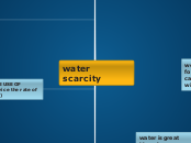 water scarcity