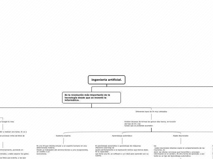 ingeniería artificial. - Mapa Mental
