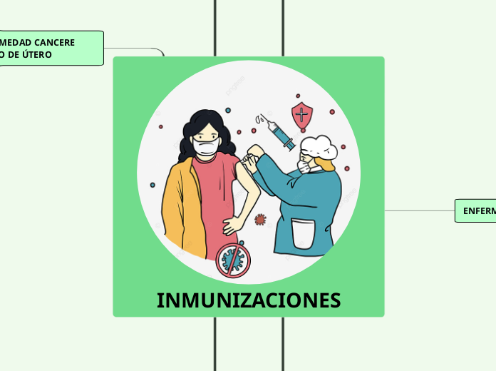 INMUNIZACIONES