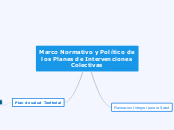 Marco Normativo y Político de los Plane...- Mapa Mental