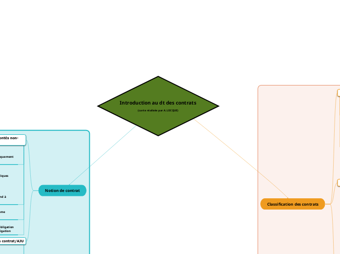 Introduction au dt des contrats
(carte réalisée par A.LOCQUE)