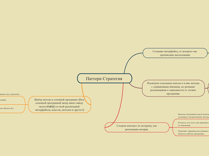 Паттерн Стратегия 
 - Мыслительная карта