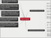 Glavni program - Mind Map