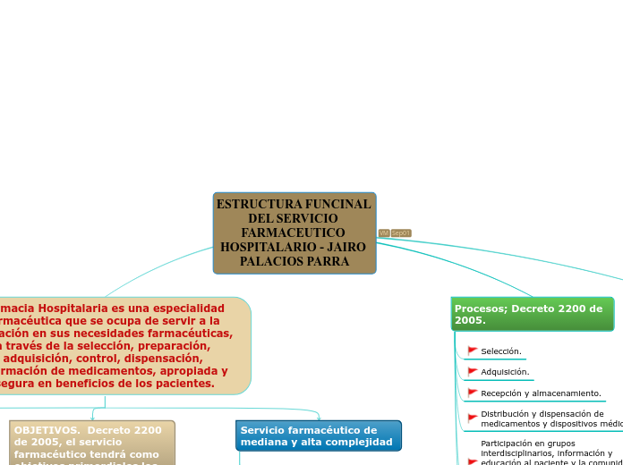 ESTRUCTURA FUNCINAL DEL SERVICIO FARMACEUTICO HOSPITALARIO - JAIRO PALACIOS PARRA