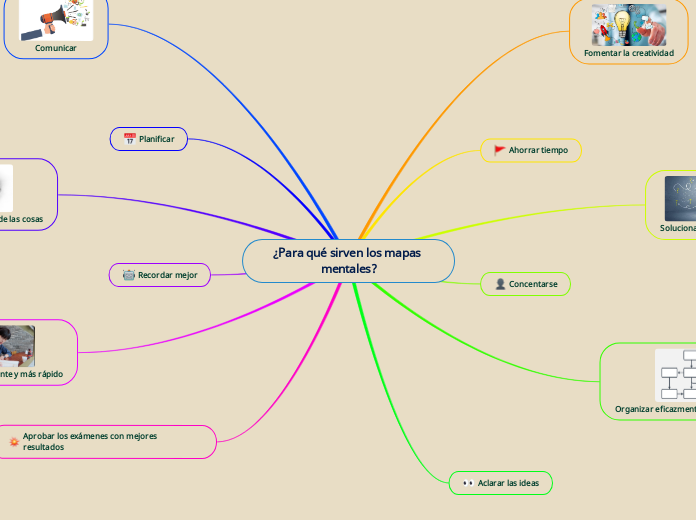 ¿Para qué sirven los mapas mentales?