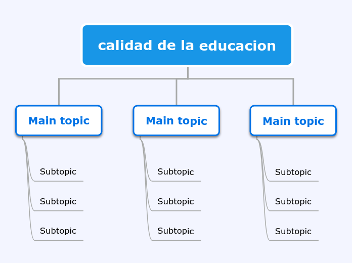 calidad de la educacion - Mapa Mental