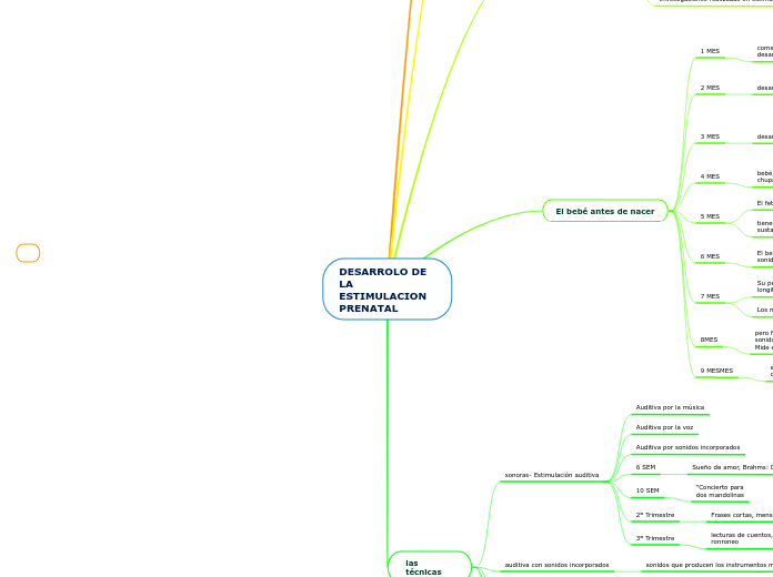 DESARROLO DE LA ESTIMULACION PRENATAL