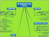 EL Internet y las     Redes - Mapa Mental