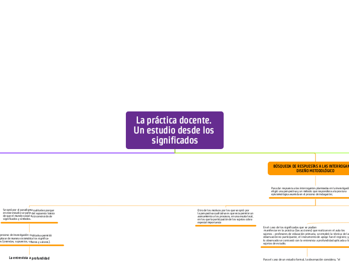 La práctica docente. Un estudio desde los significados