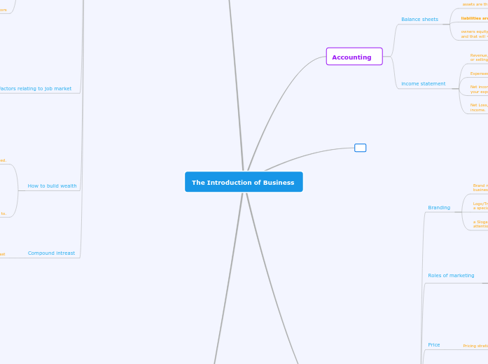 The Introduction of Business The Introduction of Business