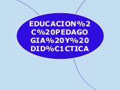 EDUCACION PEDAGOGIA Y DID&Aacute;CTICA 