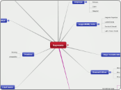 hypnosis - Mind Map