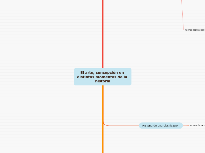 El arte, concepción en distintos momentos de la historia