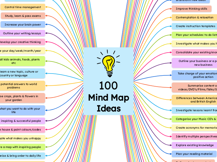 100 Mind Map Ideas